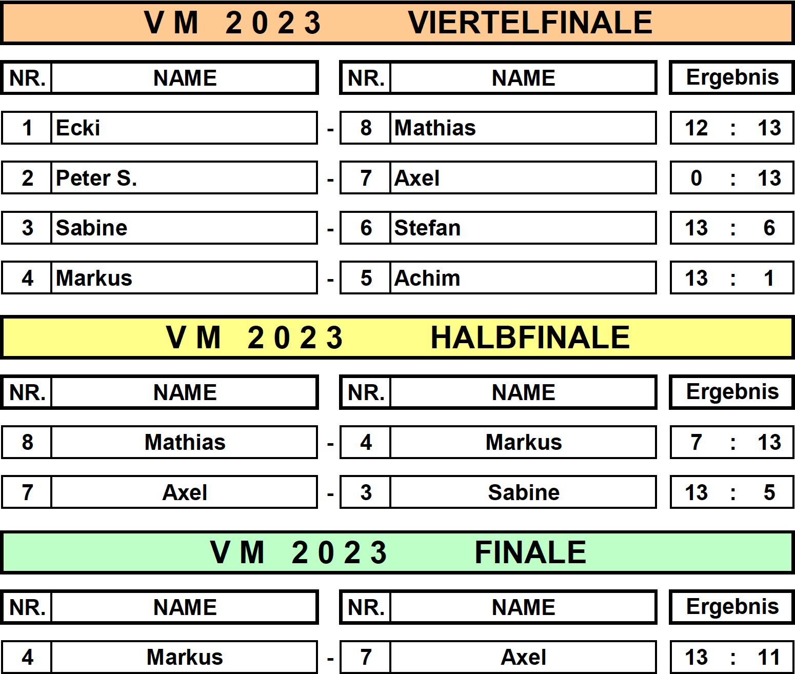 Vereinsmeisterschaft 2023 - Die Finalrunde 2023