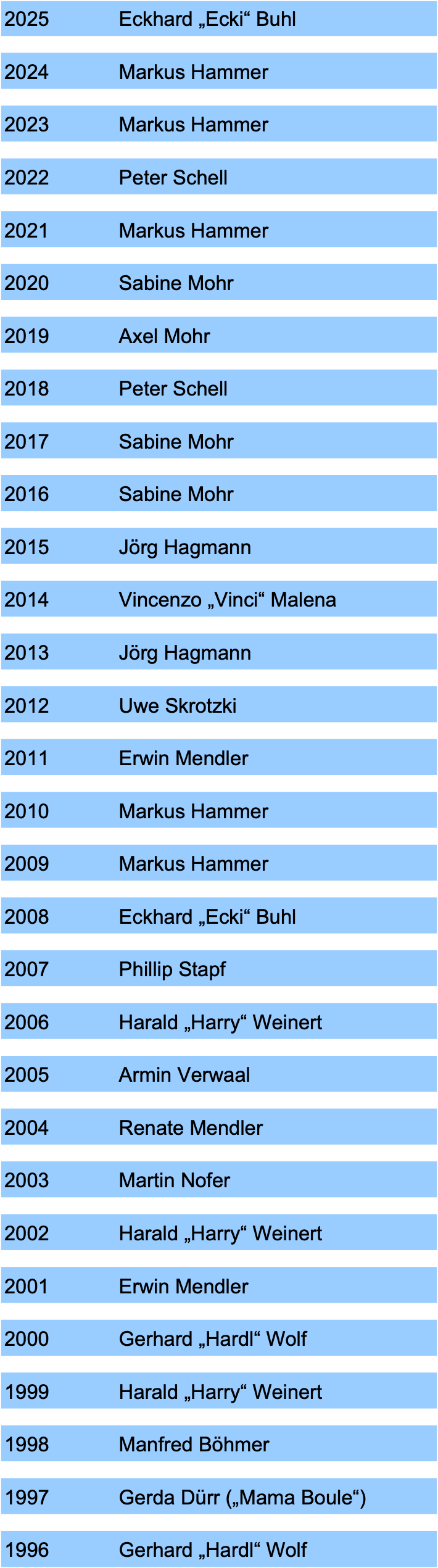 Liste der vereinsmeister blau