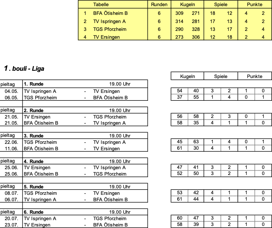 1. Bouliliga Tabelle Spielplan 2026