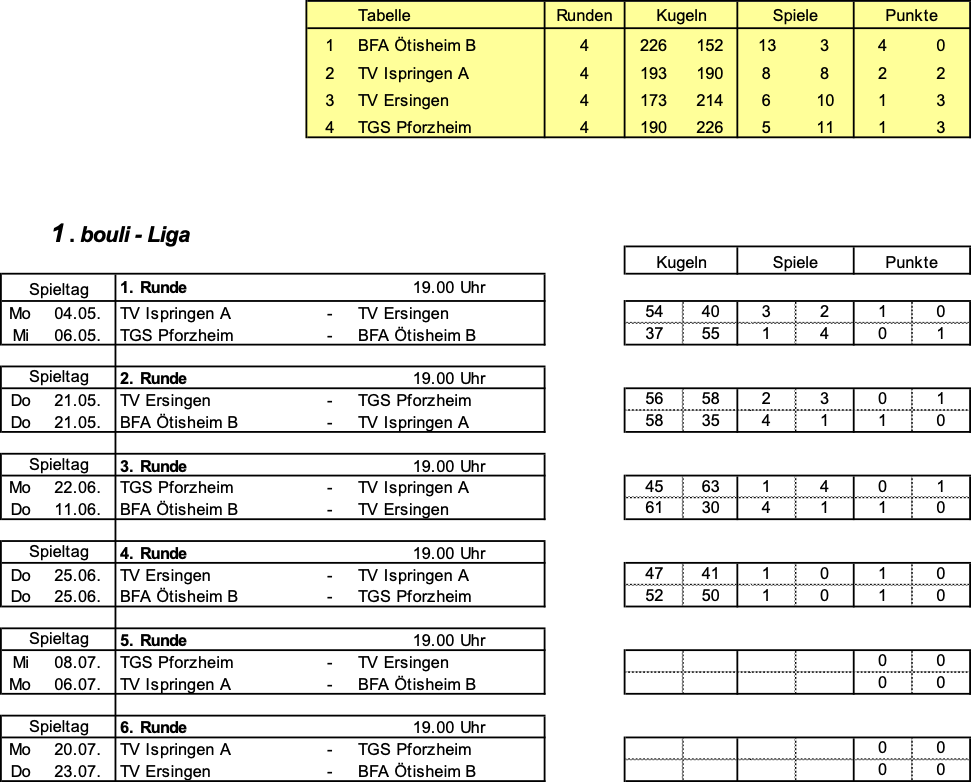 1. Bouliliga Tabelle Spielplan 2026